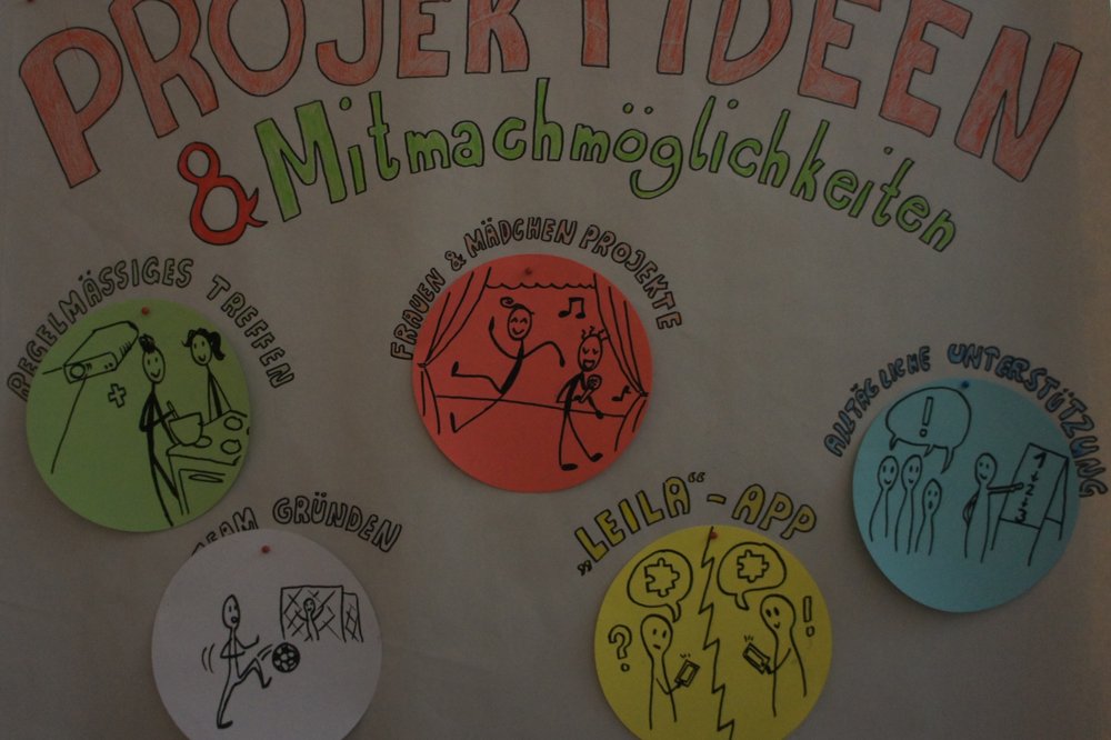 Projektideen