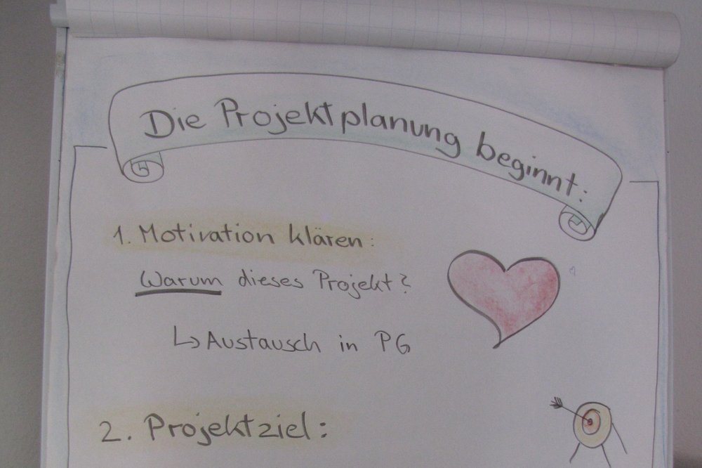 Projektfindung